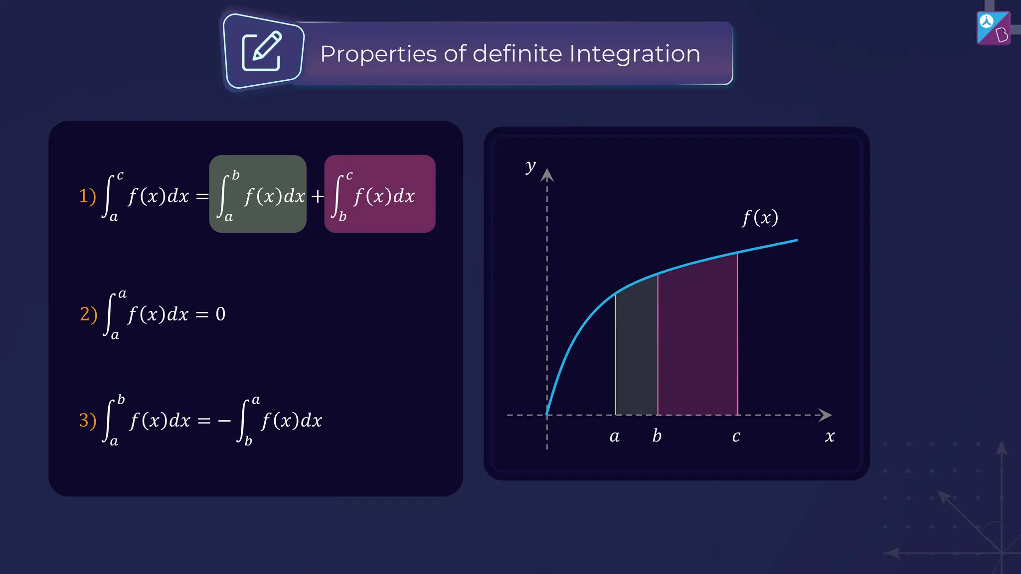 1) න
𝑎
𝑐
𝑓 𝑥 𝑑𝑥 = න
𝑎
𝑏
𝑓 𝑥 𝑑𝑥 + න
𝑏
𝑐
𝑓 𝑥 𝑑𝑥
Properties of definite Integration
2) න
𝑎
𝑎
𝑓 𝑥 𝑑𝑥 = 0
3) න
𝑎
𝑏
𝑓 𝑥 𝑑𝑥 = − න
𝑏
𝑎
𝑓 𝑥 𝑑𝑥
𝑓 𝑥
𝑥
𝑦
𝑎 𝑏 𝑐
 