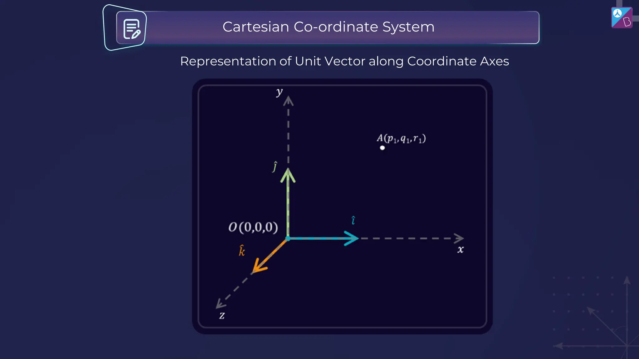 Cartesian Co-ordinate System
Representation of Unit Vector along Coordinate Axes
 