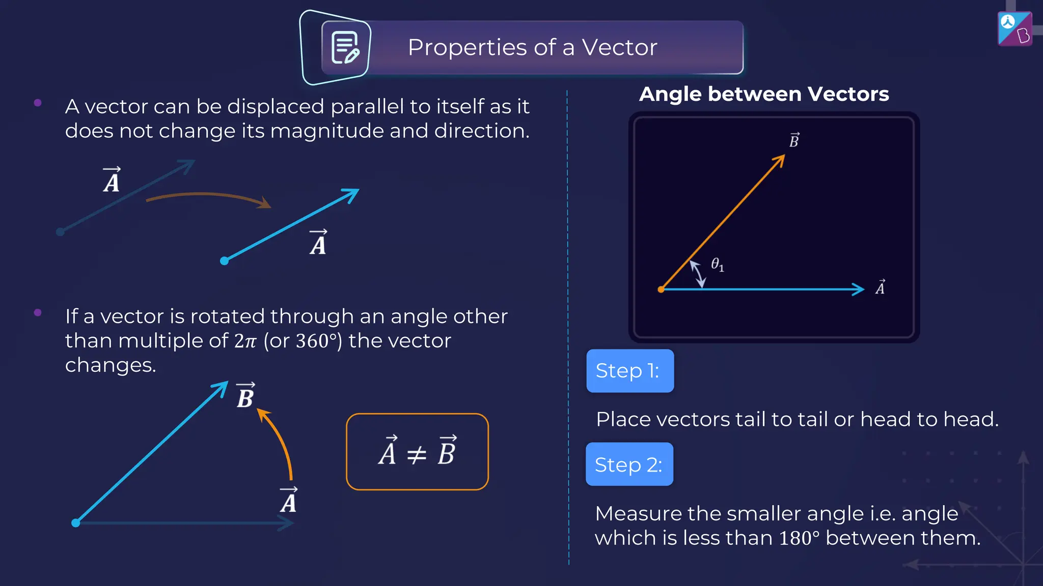 • A vector can be displaced parallel to itself as it
does not change its magnitude and direction.
• If a vector is rotated through an angle other
than multiple of 2𝜋 (or 360°) the vector
changes.
Properties of a Vector
Angle between Vectors
Step 1:
Place vectors tail to tail or head to head.
Step 2:
Measure the smaller angle i.e. angle
which is less than 180° between them.
 