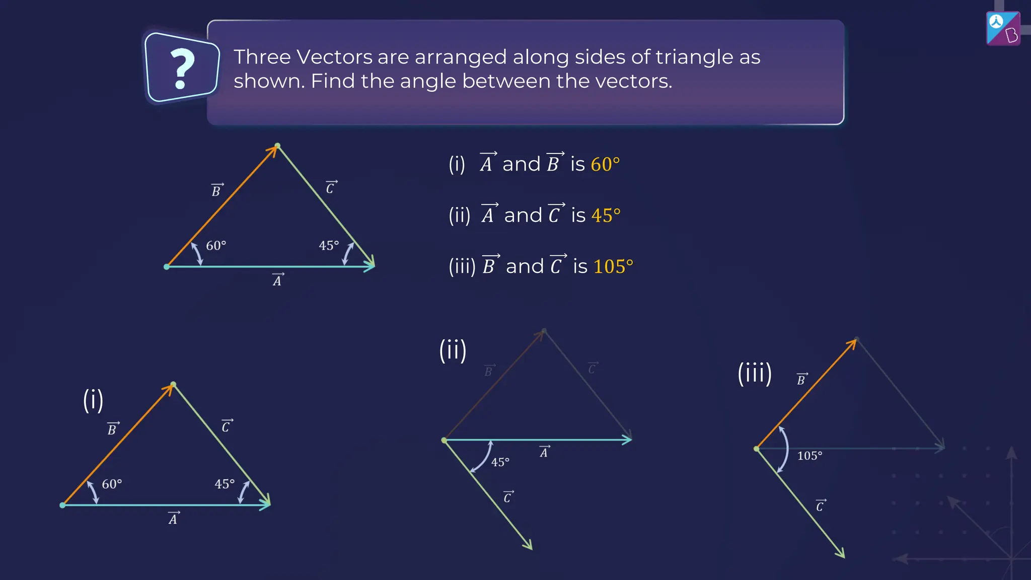 (i) 𝐴 and 𝐵 is 60°
(ii) 𝐴 and 𝐶 is 45°
(iii) 𝐵 and 𝐶 is 105°
Three Vectors are arranged along sides of triangle as
shown. Find the angle between the vectors.
(i)
(ii)
(iii)
 