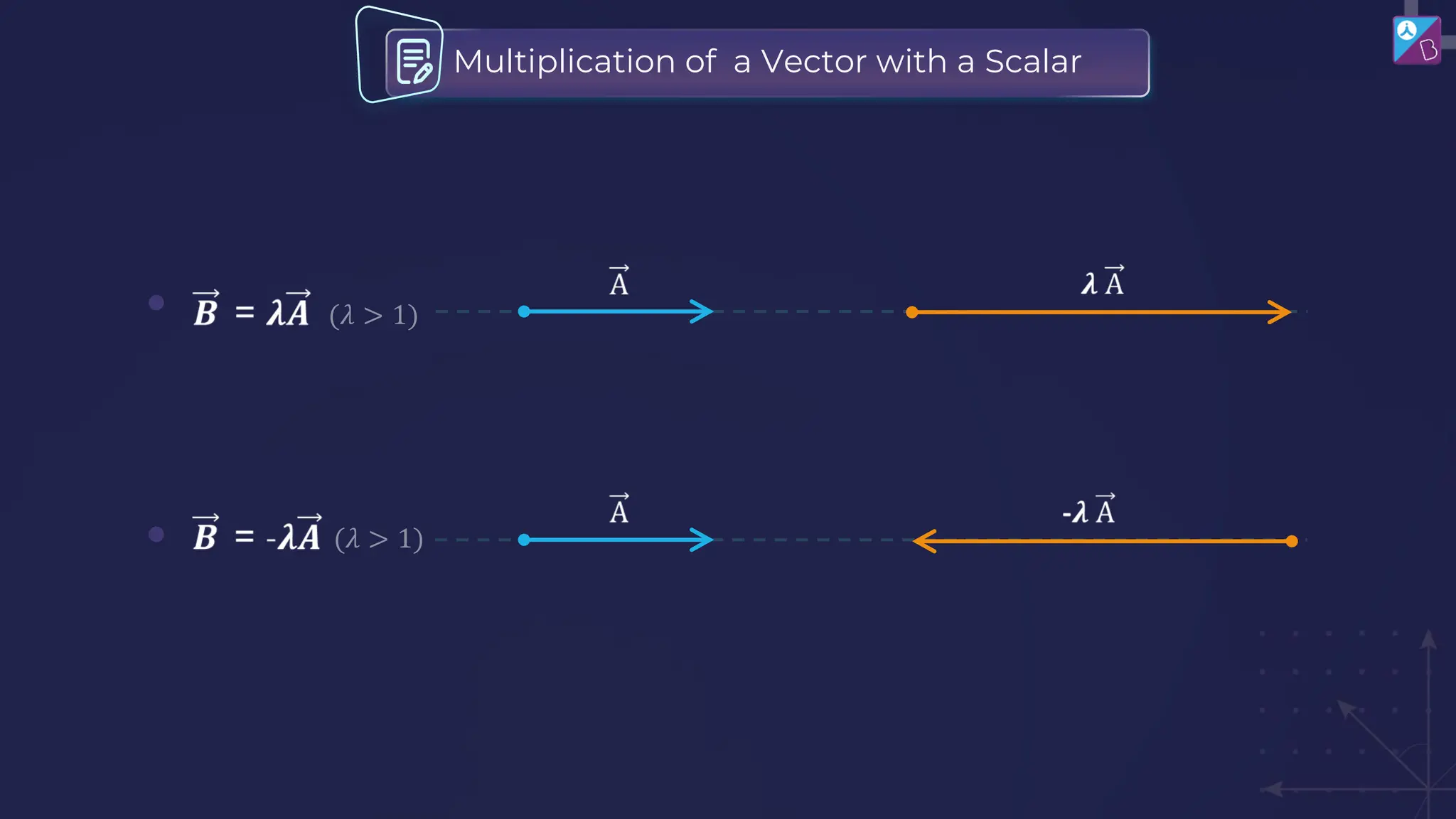 Multiplication of a Vector with a Scalar
 