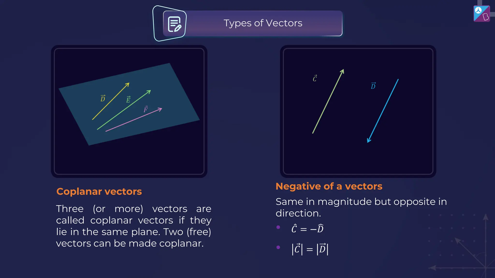 Three (or more) vectors are
called coplanar vectors if they
lie in the same plane. Two (free)
vectors can be made coplanar.
Coplanar vectors
Same in magnitude but opposite in
direction.
• መ
𝐶 = −෡
𝐷
• Ԧ
𝐶 = 𝐷
Negative of a vectors
Types of Vectors
 