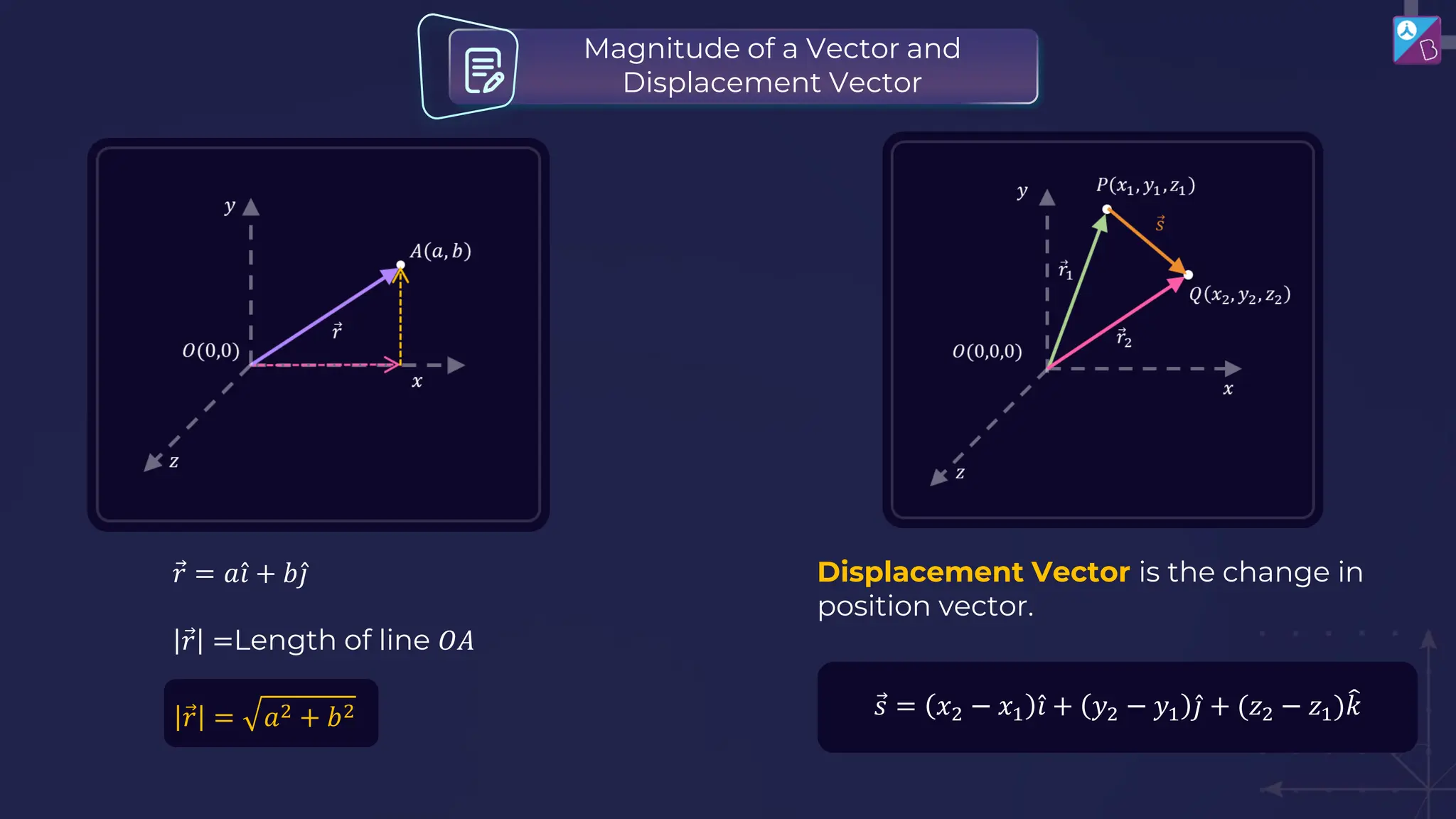 Magnitude of a Vector and
Displacement Vector
Displacement Vector is the change in
position vector.
Ԧ
𝑠 = 𝑥2 − 𝑥1 Ƹ
𝑖 + 𝑦2 − 𝑦1 Ƹ
𝑗 + (𝑧2 − 𝑧1)෠
𝑘
Ԧ
𝑟 = 𝑎 Ƹ
𝑖 + 𝑏 Ƹ
𝑗
Ԧ
𝑟 =Length of line 𝑂𝐴
Ԧ
𝑟 = 𝑎2 + 𝑏2
 