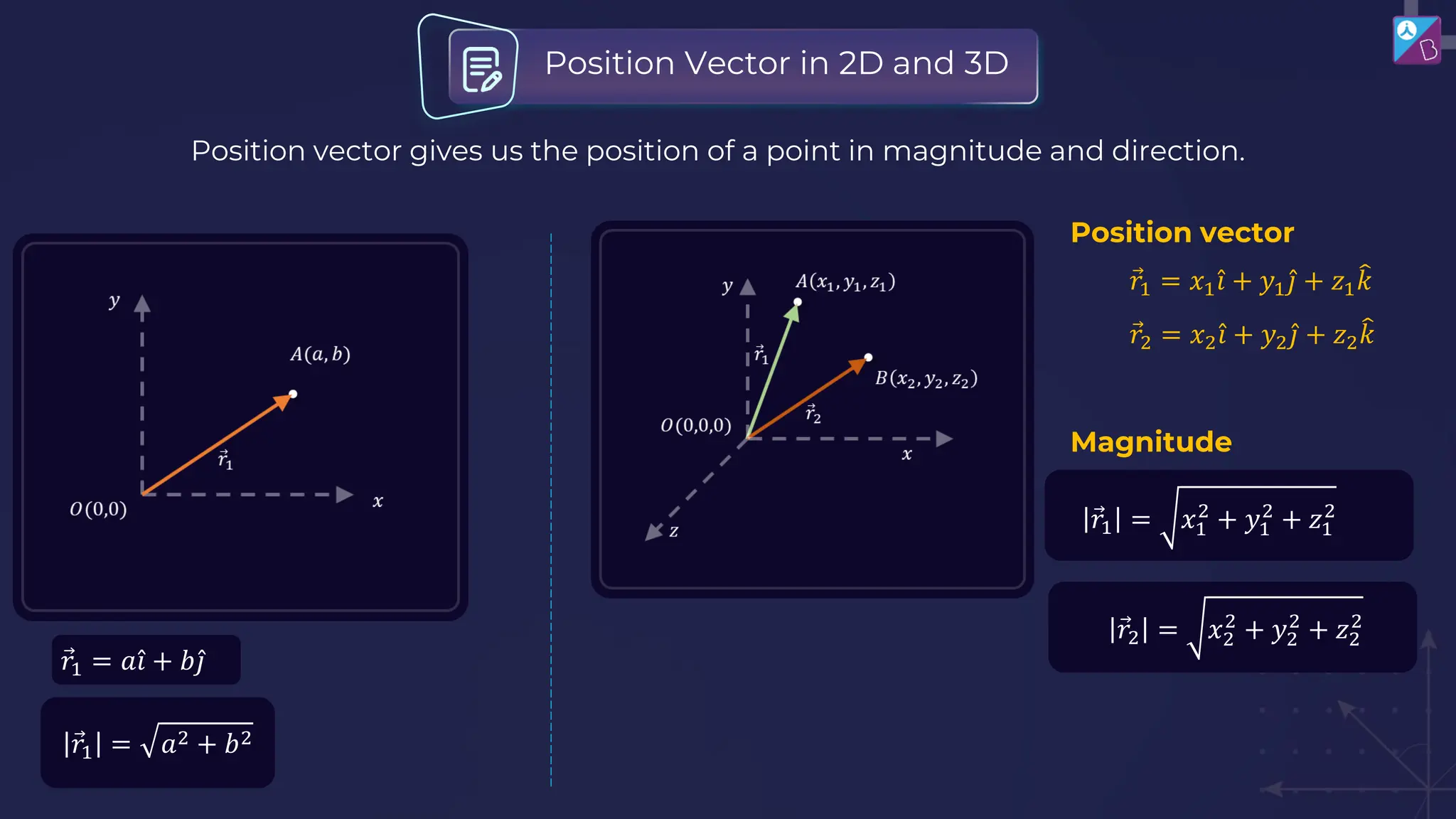 Position vector gives us the position of a point in magnitude and direction.
Ԧ
𝑟1 = 𝑎 Ƹ
𝑖 + 𝑏 Ƹ
𝑗
Position Vector in 2D and 3D
Position vector
Ԧ
𝑟1 = 𝑥1 Ƹ
𝑖 + 𝑦1 Ƹ
𝑗 + 𝑧1
෠
𝑘
Ԧ
𝑟2 = 𝑥2 Ƹ
𝑖 + 𝑦2 Ƹ
𝑗 + 𝑧2
෠
𝑘
Magnitude
Ԧ
𝑟1 = 𝑥1
2
+ 𝑦1
2
+ 𝑧1
2
Ԧ
𝑟2 = 𝑥2
2
+ 𝑦2
2
+ 𝑧2
2
Ԧ
𝑟1 = 𝑎2 + 𝑏2
 