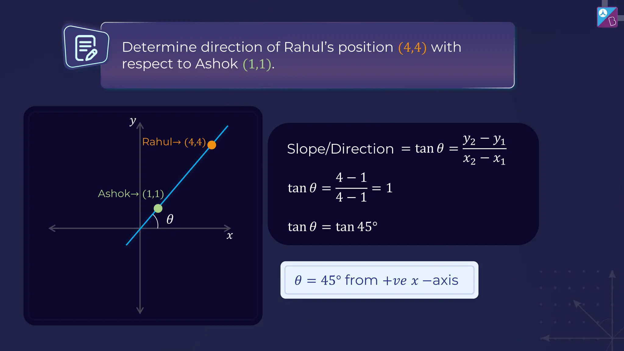 Determine direction of Rahul’s position (4,4) with
respect to Ashok (1,1).
Slope/Direction = tan 𝜃 =
𝑦2 − 𝑦1
𝑥2 − 𝑥1
tan 𝜃 =
4 − 1
4 − 1
= 1
tan 𝜃 = tan 45°
𝜃 = 45° from +𝑣𝑒 𝑥 −axis
𝑥
𝑦
Rahul→ (4,4)
Ashok→ (1,1)
𝜃
 