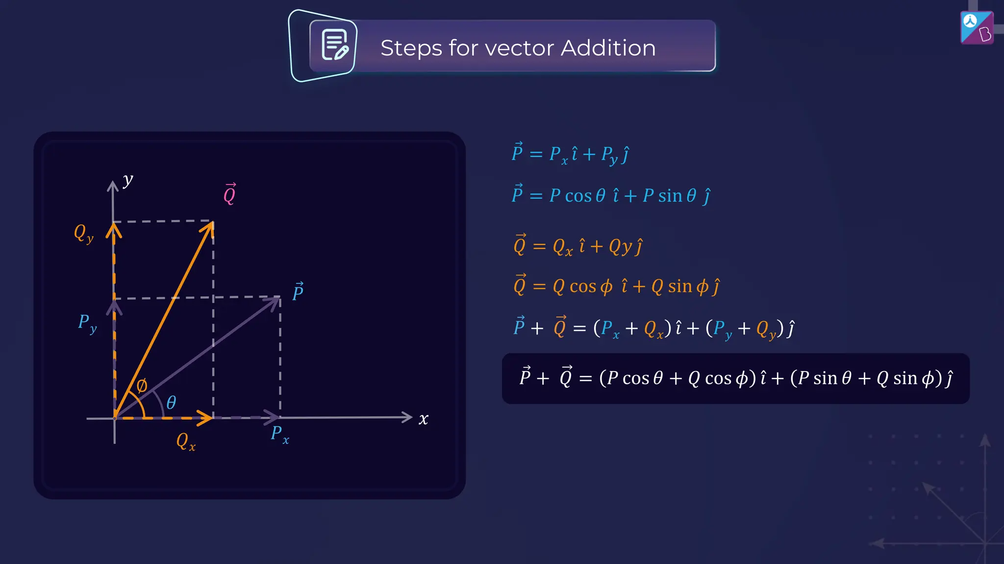 Steps for vector Addition
𝑦
𝑥
Ԧ
𝑃
𝜃
∅
𝑃𝑥
𝑄𝑦
𝑄𝑥
𝑃𝑦
𝑄
Ԧ
𝑃 = 𝑃𝑥 Ƹ
𝑖 + 𝑃𝑦 Ƹ
𝑗
𝑄 = 𝑄𝑥 Ƹ
𝑖 + 𝑄𝑦 Ƹ
𝑗
Ԧ
𝑃 = 𝑃 cos 𝜃 Ƹ
𝑖 + 𝑃 sin 𝜃 Ƹ
𝑗
𝑄 = 𝑄 cos 𝜙 Ƹ
𝑖 + 𝑄 sin 𝜙 Ƹ
𝑗
Ԧ
𝑃 + 𝑄 = 𝑃𝑥 + 𝑄𝑥 Ƹ
𝑖 + 𝑃𝑦 + 𝑄𝑦 Ƹ
𝑗
Ԧ
𝑃 + 𝑄 = 𝑃 cos 𝜃 + 𝑄 cos 𝜙 Ƹ
𝑖 + 𝑃 sin 𝜃 + 𝑄 sin 𝜙 Ƹ
𝑗
 