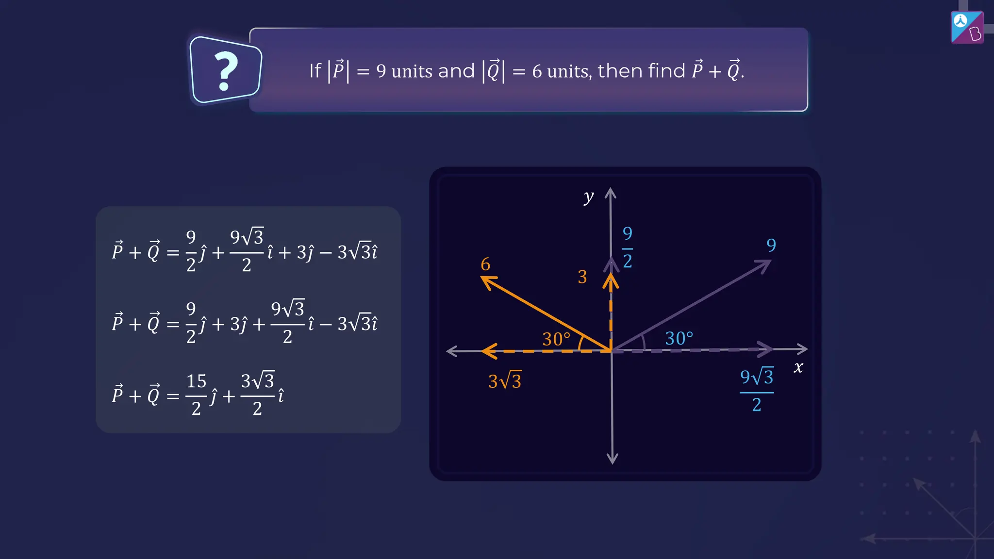 Ԧ
𝑃 + 𝑄 =
9
2
Ƹ
𝑗 +
9 3
2
Ƹ
𝑖 + 3 Ƹ
𝑗 − 3 3 Ƹ
𝑖
Ԧ
𝑃 + 𝑄 =
9
2
Ƹ
𝑗 + 3 Ƹ
𝑗 +
9 3
2
Ƹ
𝑖 − 3 3 Ƹ
𝑖
Ԧ
𝑃 + 𝑄 =
15
2
Ƹ
𝑗 +
3 3
2
Ƹ
𝑖
30°
𝑦
𝑥
6
30°
3
3 3
9
9 3
2
9
2
If Ԧ
𝑃 = 9 units and 𝑄 = 6 units, then find Ԧ
𝑃 + 𝑄.
 