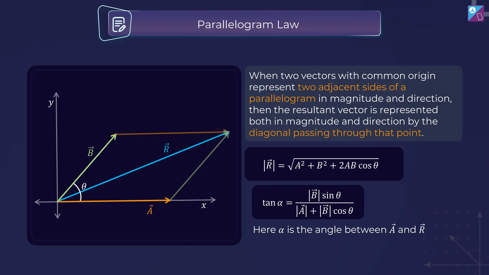 When two vectors with common origin
represent two adjacent sides of a
parallelogram in magnitude and direction,
then the resultant vector is represented
both in magnitude and direction by the
diagonal passing through that point.
𝑦
𝑅 = 𝐴2 + 𝐵2 + 2𝐴𝐵 cos 𝜃
Here 𝛼 is the angle between Ԧ
𝐴 and 𝑅
tan 𝛼 =
𝐵 sin 𝜃
Ԧ
𝐴 + 𝐵 cos 𝜃
Parallelogram Law
 
