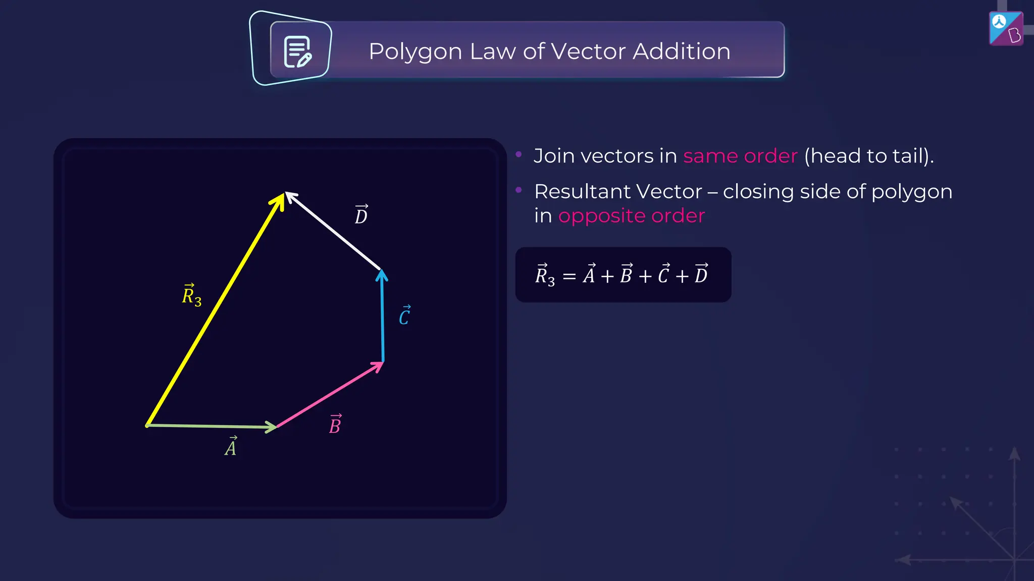 𝑅3
𝐷
Ԧ
𝐴
𝐵
Ԧ
𝐶
• Join vectors in same order (head to tail).
• Resultant Vector – closing side of polygon
in opposite order
𝑅3 = Ԧ
𝐴 + 𝐵 + Ԧ
𝐶 + 𝐷
Polygon Law of Vector Addition
 