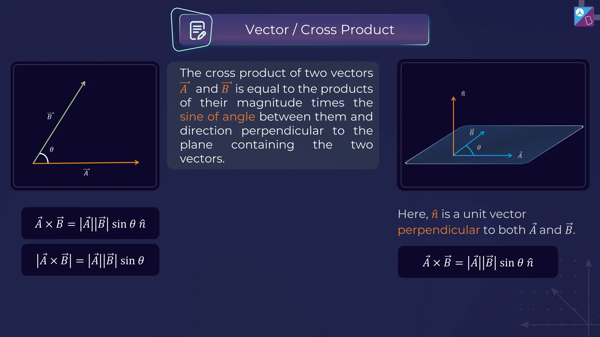 The cross product of two vectors
𝐴 and 𝐵 is equal to the products
of their magnitude times the
sine of angle between them and
direction perpendicular to the
plane containing the two
vectors.
Ԧ
𝐴 × 𝐵 = Ԧ
𝐴 𝐵 sin 𝜃 ො
𝑛
Ԧ
𝐴 × 𝐵 = Ԧ
𝐴 𝐵 sin 𝜃
Vector / Cross Product
Here, ො
𝑛 is a unit vector
perpendicular to both Ԧ
𝐴 and 𝐵.
Ԧ
𝐴 × 𝐵 = Ԧ
𝐴 𝐵 sin 𝜃 ො
𝑛
 
