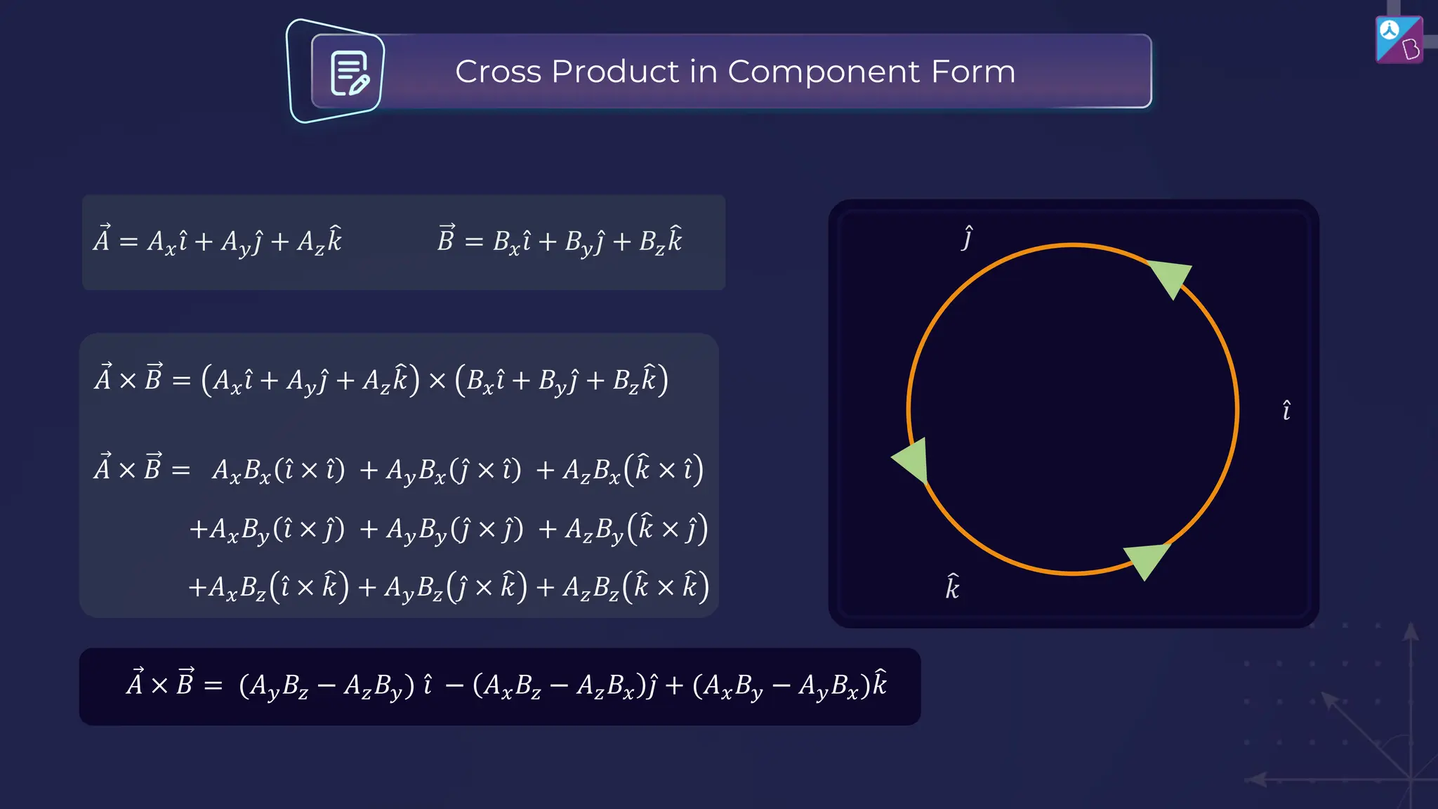 Cross Product in Component Form
Ԧ
𝐴 × 𝐵 = 𝐴𝑥 Ƹ
𝑖 + 𝐴𝑦 Ƹ
𝑗 + 𝐴𝑧
෠
𝑘 × 𝐵𝑥 Ƹ
𝑖 + 𝐵𝑦 Ƹ
𝑗 + 𝐵𝑧
෠
𝑘
Ԧ
𝐴 × 𝐵 = 𝐴𝑥𝐵𝑥 Ƹ
𝑖 × Ƹ
𝑖 + 𝐴𝑦𝐵𝑥 Ƹ
𝑗 × Ƹ
𝑖 + 𝐴𝑧𝐵𝑥
෠
𝑘 × Ƹ
𝑖
+𝐴𝑥𝐵𝑦 Ƹ
𝑖 × Ƹ
𝑗 + 𝐴𝑦𝐵𝑦 Ƹ
𝑗 × Ƹ
𝑗 + 𝐴𝑧𝐵𝑦
෠
𝑘 × Ƹ
𝑗
+𝐴𝑥𝐵𝑧 Ƹ
𝑖 × ෠
𝑘 + 𝐴𝑦𝐵𝑧 Ƹ
𝑗 × ෠
𝑘 + 𝐴𝑧𝐵𝑧
෠
𝑘 × ෠
𝑘
Ԧ
𝐴 × 𝐵 = (𝐴𝑦𝐵𝑧 − 𝐴𝑧𝐵𝑦) Ƹ
𝑖 − 𝐴𝑥𝐵𝑧 − 𝐴𝑧𝐵𝑥 Ƹ
𝑗 + (𝐴𝑥𝐵𝑦 − 𝐴𝑦𝐵𝑥)෠
𝑘
Ƹ
𝑖
Ƹ
𝑗
෠
𝑘
Ԧ
𝐴 = 𝐴𝑥 Ƹ
𝑖 + 𝐴𝑦 Ƹ
𝑗 + 𝐴𝑧
෠
𝑘 𝐵 = 𝐵𝑥 Ƹ
𝑖 + 𝐵𝑦 Ƹ
𝑗 + 𝐵𝑧
෠
𝑘
 