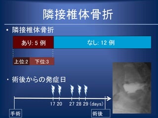 • 隣接椎体骨折
・ 術後からの発症日
なし: 12 例あり: 5 例
上位:2 下位:3
隣接椎体骨折
手術
17 20 27 28 29 (days)
術後
 