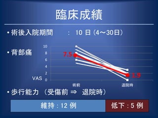 • 術後入院期間 ： 10 日 (4～30日)
• 背部痛
• 歩行能力 （受傷前 ⇒ 退院時）
臨床成績
低下 : 5 例維持 : 12 例
VAS 0
2
4
6
8
10
術前 退院時
7.5
1.9
 