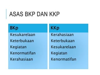 ASAS BKP DAN KKP
BKp
Kesukarelaan
Keterbukaan
Kegiatan
Kenormatifan
Kerahasiaan
KKp
Kerahasiaan
Keterbukaan
Kesukarelaan
Kegiatan
Kenormatifan
 