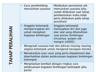 TAHAP
PERALIHAN
• Guru pembimbing
mencairkan suasana
Melakukan permainan utk
mencairkan suasana (jika
sudah dilakukan saat tahap
pembentukan maka tidak
perlu dilakukan pada tahap
peralihan)
• Anggota kelompok
mempersiapkan diri
untuk mengikuti
kegiatan bimbingan
Anggota kelompok
menyiapkan diri dan juga
alat-alat yang dibutuhkan
saat proses bimbingan
(misalnya: pulpen utk
mengisi LAISEG)
• Mengenali suasana hati dan pikiran masing-masing
angota kelompok untuk mengenal kesiapan mereka
• Menekankan asas-asas yang perlu dipedomani dan
diperhatikan dalam pelaksanaan kegiatan bimbingan
kelompok
• Menjelaskan kembali dengan ringkas cara
pelaksanaan kegiatan bimbingan kelompok (jika
perlu)
 
