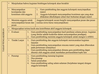 TAHAP
PENGAKHIRAN • Menjelaskan bahwa kegiatan bimbingan kelompok akan berakhir
• Menyampaikan
kesimpulan dan
komitmen oleh anggota
1. Guru pembimbing dan anggota kelompok menyimpulkan
materi
2. Anggota kelompok menyampaikan komitmen apa yang akan
dilakukan dikehidupan sehari-hari berkaitan dengan materi
• Meminta anggota untuk
menyampaikan kesan dan
pesan
Anggota kelompok secara bergilir menyampaikan pesan dan pesan
(semua siswa harus menyampaikan)
• Mengucapkan terima kasih atas keterlibatan aktif anggota kelompok
• Evaluasi 1. Guru pembimbing menyampaikan hasil penilaian selama proses kegiatan
(yang dinilai adalah keaktifan dalam menyampaikan pendapat)
2. Guru pembimbing meminta anggota kelompok untuk mengisi LAISEG
• Tindak Lanjut 1. Guru pembimbing dan anggota kelompok merencanakan kegiatan
lanjutan
2. Guru pembimbing menyampaikan rencana materi yang akan dibawakan
pada pertemuan selanjutnya
3. Guru pembimbing menyampaikan dimana guru pembimbing dapat
ditemui oleh anggota untuk membahas permasalahan/topik lain
• Penutup 1. Guru pembimbing menutup kegiatan
2. Doa penutup
3. Salam perpisahan
4. Guru pembimbing saling salam-salaman (berjabatan tangan) dengan
anggota kelompok
 
