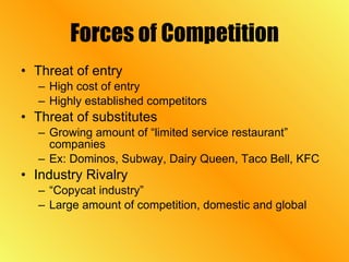Forces of Competition Threat of entry High cost of entry Highly established competitors Threat of substitutes Growing amount of “limited service restaurant” companies Ex: Dominos, Subway, Dairy Queen, Taco Bell, KFC Industry Rivalry “ Copycat industry” Large amount of competition, domestic and global 