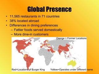 Global Presence 11,565 restaurants in 71 countries 38% located abroad Differences in dining preferences Fattier foods served domestically More dine-in customers Red=Locations of Burger King  Orange = Former Locations  Yellow=Operates under different name 