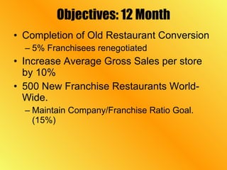 Objectives: 12 Month Completion of Old Restaurant Conversion 5% Franchisees renegotiated Increase Average Gross Sales per store by 10% 500 New Franchise Restaurants World-Wide. Maintain Company/Franchise Ratio Goal. (15%) 