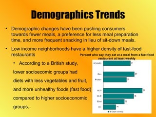 Demographics Trends Demographic changes have been pushing consumers towards fewer meals, a preference for less meal preparation time, and more frequent snacking in lieu of sit-down meals.  Low income neighborhoods have a higher density of fast-food restaurants According to a British study,  lower socioecomic groups had  diets with less vegetables and fruit, and more unhealthy foods (fast food) compared to higher socioeconomic  groups. Percent who say they eat at a meal from a fast food restaurant at least weekly 