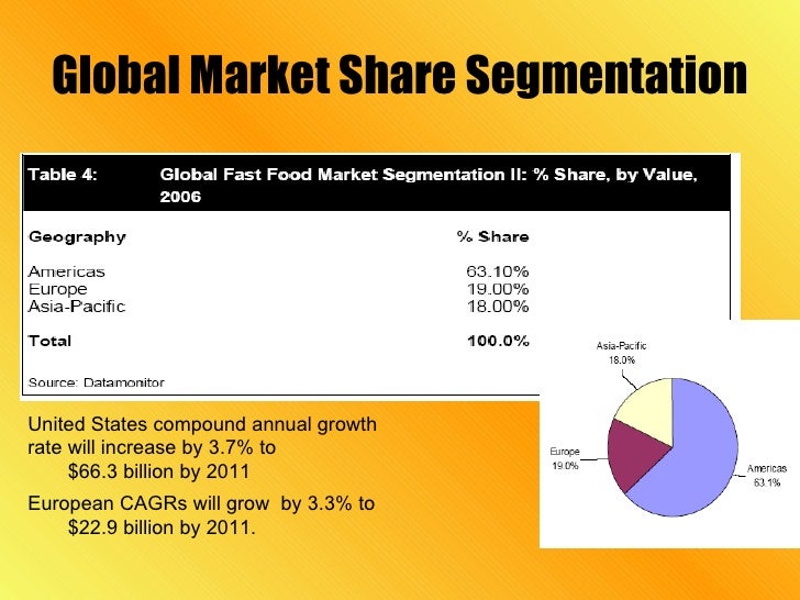 👍 Market segmentation of burger king. Marketing Segmentation, Targeting