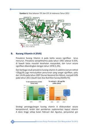 Rencana Kerja Pembinaan Gizi Masyarakat TA 20138
Gambar 6. Peta Sebaran TFC dan CFC di Indonesia Tahun 2012
B.	 Kurang Vitamin A (KVA)
Prevalensi Kurang Vitamin A pada balita secara signifikan terus
menurun. Prevalensi xerophthalmia pada tahun 1992 sebesar 0.35%,
di bawah batas masalah kesehatan masyarakat, dan turun secara
signifikan dibandingkan dengan tahun 1978 (1,3%).
Dari berbagai studi prevalensi kurang vitamin A subklinis (serum retinol
<20µg/dl) juga menunjukkan penurunan yang sangat signifikan, yaitu
dari 14.6% pada tahun 2007 (Survei Nasional Gizi Mikro), menjadi 0.8%
pada tahun 2011 (South East Asia Nutrition Survey/SEANUTS).
B. Kurang Vitamin A (KVA)
Prevalensi Kurang Vitamin A pada balita secara signifikan terus
menurun. Prevalensi xerophthalmia pada tahun 1992 sebesar 0.35%, di
bawah batas masalah kesehatan masyarakat, dan turun secara signifikan
dibandingkan dengan tahun 1978 (1,3%).
Dari berbagai studi prevalensi kurang vitamin A subklinis (serum retinol
<20µg/dl) juga menunjukkan penurunan yang sangat signifikan, yaitu dari
14.6% pada tahun 2007 (Survei Nasional Gizi Mikro), menjadi 0.8% pada
tahun 2011 (South East Asia Nutrition Survey/SEANUTS).
Strategi penanggulangan kurang vitamin A dilaksanakan secara
komprehensif, terdiri dari pemberian suplementasi kapsul vitamin A dosis
tinggi setiap bulan Februari dan Agustus, penyuluhan gizi seimbang untuk
meningkatkan konsumsi bahan pangan sumber vitamin A dan fortifikasi
pangan.
Pencapaian rata-rata cakupan Vitamin A pada balita 6-59 bulan sampai
dengan bulan Februari 2012 sebesar 82,3%. Meskipun sudah mencapai
target nasional tahun 2012 yaitu sebesar 80%, namun masih terdapat 17
provinsi yang belum mencapai target dan masih terdapat 5 (lima) provinsi
yang belum menyampaikan laporannya. Pencapaian cakupan masing-
masing provinsi dapat dilihat pada grafik berikut:
Strategi penanggulangan kurang vitamin A dilaksanakan secara
komprehensif, terdiri dari pemberian suplementasi kapsul vitamin
A dosis tinggi setiap bulan Februari dan Agustus, penyuluhan gizi
 