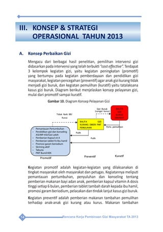 Rencana Kerja Pembinaan Gizi Masyarakat TA 201314
III.	 KONSEP & STRATEGI
OPERASIONAL TAHUN 2013
A.	 Konsep Perbaikan Gizi
Mengacu dari berbagai hasil penelitian, pemilihan intervensi gizi
didasarkan pada intervensi yang telah terbukti “cost effective”. Terdapat
3 kelompok kegiatan gizi, yaitu kegiatan peningkatan (promotif)
yang bertumpu pada kegiatan pemberdayaan dan pendidikan gizi
masyarakat,kegiatanpencegahan(preventif)agaranakgizikurangtidak
menjadi gizi buruk, dan kegiatan pemulihan (kuratif) yaitu tatalaksana
kasus gizi buruk. Diagram berikut menjelaskan konsep pelayanan gizi,
mulai dari promotif sampai kuratif.
Gambar 10. Diagram Konsep Pelayanan Gizi
Promotif
Preventif Kuratif
Gizi Buruk
(sangat kurus)
Pulih
Pulih
Perlu pemulihan
BALITA GIZI
KURANG DIBERI PMT
PEMULIHAN
BALITA
GIZI
BURUK
DIRAWAT
Tidak Naik BB/
Kurus
• Pemantauan Pertumbuhan
• Pendidikan gizi dan konseling
ASI/MP-ASI/Gizi Lebih
• Pemberian Kapsul vit A
• Pemberian tablet Fe Ibu hamil
• Promosi garam beriodium
• Skrining aktif
• Taburia
• PMT Bumil KEK
Kegiatan promotif adalah kegiatan-kegiatan yang dilaksanakan di
tingkat masyarakat oleh masyarakat dan petugas. Kegiatannya meliputi
pemantauan pertumbuhan, penyuluhan dan konseling tentang
pemberian makanan bayi adan anak, pemberian kapsul vitamin A dosis
tinggi setiap 6 bulan, pemberian tablet tambah darah kepada ibu hamil,
promosi garam beriodium, pelacakan dan tindak lanjut kasus gizi buruk.
Kegiatan preventif adalah pemberian makanan tambahan pemulihan
terhadap anak-anak gizi kurang atau kurus. Makanan tambahan
 