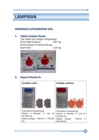 Rencana Kerja Pembinaan Gizi Masyarakat TA 2013 31
LAMPIRAN
KOMPOSISI SUPLEMENTASI GIZI:
1.	 Tablet Tambah Darah:
Tiap Tablet salut selaput mengandung:
Ferro Sulfat Eksikatus	 200 mg
(Setara dengan Fe elemen 60 mg)
Asam Folat	 0.25 mg
	
2.	 Kapsul Vitamin A:
Rencana Kerja Pembinaan Gizi Masyarakat TA 2013 33
LAMPIRAN
KOMPOSISI SUPLEMENTASI GIZI:
1. Tablet Tambah Darah:
Tiap Tablet salut selaput mengandung:
Ferro Sulfat Eksikatus 200 mg
(Setara dengan Fe elemen 60 mg)
Asam Folat 0.25 mg
2. Kapsul Vitamin A:
VITAMIN A BIRU
Tiap kapsul mengandung:
Vitamin A Palmitat 1,7 juta IU
64,7059 mg
(Setara dengan Vitamin A 100.000
IU)
VITAMIN A MERAH
Tiap kapsul mengandung:
Vitamin A Palmitat 1,7 juta IU
129,529 mg
(Setara dengan Vitamin A
200.000 IU)
 