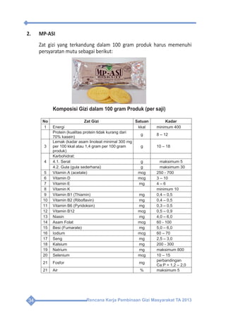 Rencana Kerja Pembinaan Gizi Masyarakat TA 201334
2.	MP-ASI
Zat gizi yang terkandung dalam 100 gram produk harus memenuhi
persyaratan mutu sebagai berikut:
Komposisi Gizi dalam 100 gram Produk (per saji)
 