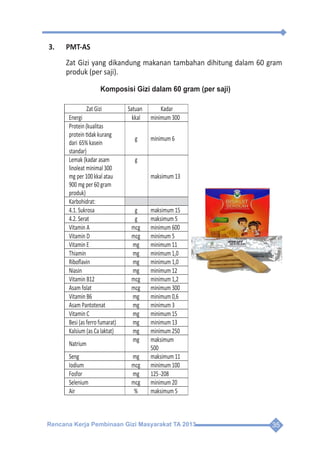 Rencana Kerja Pembinaan Gizi Masyarakat TA 2013 35
3.	PMT-AS
Zat Gizi yang dikandung makanan tambahan dihitung dalam 60 gram
produk (per saji).
Komposisi Gizi dalam 60 gram (per saji)
Zat Gizi Satuan Kadar
Energi kkal minimum 300
Protein (kualitas
protein tidak kurang
dari 65% kasein
standar)
g minimum 6
Lemak (kadar asam
linoleat minimal 300
mg per 100kkal atau
900 mg per 60 gram
produk)
g
maksimum 13
Karbohidrat:
4.1. Sukrosa g maksimum 15
4.2. Serat g maksimum 5
Vitamin A mcg minimum 600
Vitamin D mcg minimum 5
Vitamin E mg minimum 11
Thiamin mg minimum 1,0
Riboﬂavin mg minimum 1,0
Niasin mg minimum 12
Vitamin B12 mcg minimum 1,2
Asam folat mcg minimum 300
Vitamin B6 mg minimum 0,6
Asam Pantotenat mg minimum 3
Vitamin C mg minimum 15
Besi (as ferro fumarat) mg minimum 13
Kalsium (as Ca laktat) mg minimum 250
Natrium
mg maksimum
500
Seng mg maksimum 11
Iodium mcg minimum 100
Fosfor mg 125-208
Selenium mcg minimum 20
Air % maksimum 5
 