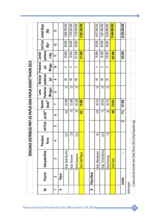 Rencana Kerja Pembinaan Gizi Masyarakat TA 2013 41
Rencana Kerja Pembinaan Gizi Masyarakat TA 2013 41
NoPropinsiKabupaten/Kota
Prevalensi
Kurus
JmlPuskJmlSD3)
Sasaran
(Anak)3)
Lama
Pemberian
(Minggu)
Beratper
pemberian
(gr)
Frekuensi
per
Minggu
Jumlah
pemberia
n(kg)
UnitCost
(Rp)4)
JumlahBiaya
(Rp)
12345678910111213
APapua
1Kab.BiakNumfor12,716222.0301260463.44660.0003.806.760.000
2Kab.Keerom7,97311.4381260432.94260.0001.976.520.000
3KotaJayapura11,19742.11812604121.30060.0007.278.000.000
SubTotalPapua33275.586217.68813.061.280.000
BPapuaBarat
1Kab.Manokwari8,122926.7221260476.95960.0004.617.540.000
2Kab.TelukBintuni11,97110.5411260430.35860.0001.821.480.000
3KotaSorong7,88134.75112604100.08360.0006.004.980.000
SubTotal38172.014207.40012.444.000.000
-0713147.600425.08825.505.280.000
Keterangan
2DatasekolahdiambildariDataDiknas2011(http/Dapodik.org)
RENCANADISTRIBUSIPMT-ASPAPUADANPAPUABARATTAHUN2013
Jumlah
 