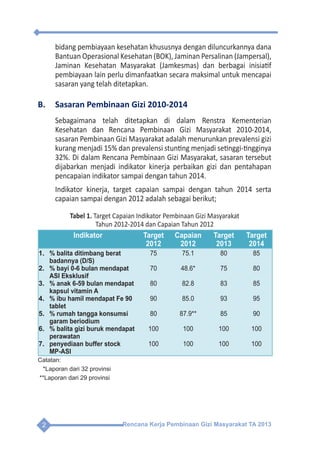 Rencana Kerja Pembinaan Gizi Masyarakat TA 20132
bidang pembiayaan kesehatan khususnya dengan diluncurkannya dana
Bantuan Operasional Kesehatan (BOK), Jaminan Persalinan (Jampersal),
Jaminan Kesehatan Masyarakat (Jamkesmas) dan berbagai inisiatif
pembiayaan lain perlu dimanfaatkan secara maksimal untuk mencapai
sasaran yang telah ditetapkan.
B.	 Sasaran Pembinaan Gizi 2010-2014
Sebagaimana telah ditetapkan di dalam Renstra Kementerian
Kesehatan dan Rencana Pembinaan Gizi Masyarakat 2010-2014,
sasaran Pembinaan Gizi Masyarakat adalah menurunkan prevalensi gizi
kurang menjadi 15% dan prevalensi stunting menjadi setinggi-tingginya
32%. Di dalam Rencana Pembinaan Gizi Masyarakat, sasaran tersebut
dijabarkan menjadi indikator kinerja perbaikan gizi dan pentahapan
pencapaian indikator sampai dengan tahun 2014.
Indikator kinerja, target capaian sampai dengan tahun 2014 serta
capaian sampai dengan 2012 adalah sebagai berikut;
Tabel 1. Target Capaian Indikator Pembinaan Gizi Masyarakat
Tahun 2012-2014 dan Capaian Tahun 2012
Indikator Target
2012
Capaian
2012
Target
2013
Target
2014
1.	 % balita ditimbang berat
badannya (D/S)
2.	 % bayi 0-6 bulan mendapat
ASI Eksklusif
3.	 % anak 6-59 bulan mendapat
kapsul vitamin A
4.	 % ibu hamil mendapat Fe 90
tablet
5.	 % rumah tangga konsumsi
garam beriodium
6.	 % balita gizi buruk mendapat
perawatan
7.	 penyediaan buffer stock
MP-ASI
75
70
80
90
80
100
100
75.1
48.6*
82.8
85.0
87.9**
100
100
80
75
83
93
85
100
100
85
80
85
95
90
100
100
Catatan:
*Laporan dari 32 provinsi
**Laporan dari 29 provinsi
 