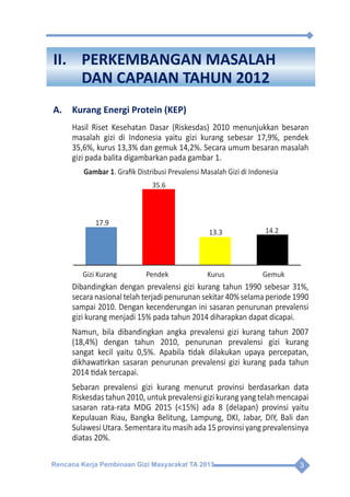 Rencana Kerja Pembinaan Gizi Masyarakat TA 2013 3
II.	 PERKEMBANGAN MASALAH
DAN CAPAIAN TAHUN 2012
A.	 Kurang Energi Protein (KEP)
Hasil Riset Kesehatan Dasar (Riskesdas) 2010 menunjukkan besaran
masalah gizi di Indonesia yaitu gizi kurang sebesar 17,9%, pendek
35,6%, kurus 13,3% dan gemuk 14,2%. Secara umum besaran masalah
gizi pada balita digambarkan pada gambar 1.
Gambar 1. Grafik Distribusi Prevalensi Masalah Gizi di Indonesia
Dibandingkan dengan prevalensi gizi kurang tahun 1990 sebesar 31%,
secara nasional telah terjadi penurunan sekitar 40% selama periode 1990
sampai 2010. Dengan kecenderungan ini sasaran penurunan prevalensi
gizi kurang menjadi 15% pada tahun 2014 diharapkan dapat dicapai.
Namun, bila dibandingkan angka prevalensi gizi kurang tahun 2007
(18,4%) dengan tahun 2010, penurunan prevalensi gizi kurang
sangat kecil yaitu 0,5%. Apabila tidak dilakukan upaya percepatan,
dikhawatirkan sasaran penurunan prevalensi gizi kurang pada tahun
2014 tidak tercapai.
Sebaran prevalensi gizi kurang menurut provinsi berdasarkan data
Riskesdas tahun 2010, untuk prevalensi gizi kurang yang telah mencapai
sasaran rata-rata MDG 2015 (<15%) ada 8 (delapan) provinsi yaitu
Kepulauan Riau, Bangka Belitung, Lampung, DKI, Jabar, DIY, Bali dan
Sulawesi Utara. Sementara itu masih ada 15 provinsi yang prevalensinya
diatas 20%.
17.9
Gizi Kurang Pendek Kurus Gemuk
35.6
13.3 14.2
 