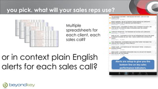 You pick?what will your sales reps use?
 you pick.

                     Multiple
                     spreadsheets for
                     each client, each
                     sales call?



or in context plain English
alerts for each sales call?
 