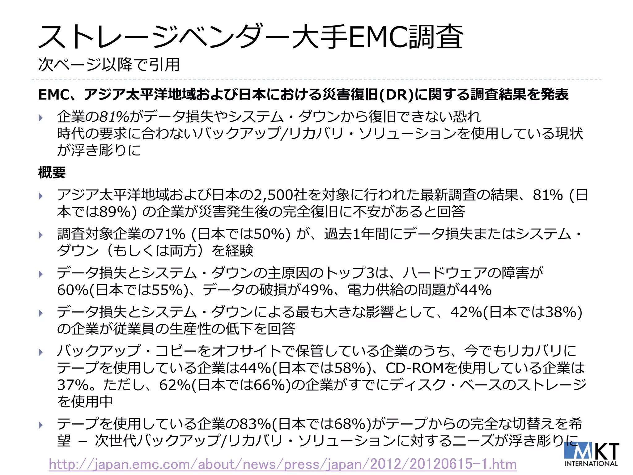 ストレージベンダー大手EMC調査
次ページ以降で引用
EMC、アジア太平洋地域および日本における災害復旧(DR)に関する調査結果を発表
    企業の81%がデータ損失やシステム・ダウンから復旧できない恐れ
     時代の要求に合わないバックアップ/リカバリ・ソリューションを使用している現状
     が浮き彫りに
概要
    アジア太平洋地域および日本の2,500社を対象に行われた最新調査の結果、81% (日
     本では89%) の企業が災害発生後の完全復旧に不安があると回答
    調査対象企業の71% (日本では50％) が、過去1年間にデータ損失またはシステム・
     ダウン（もしくは両方）を経験
    データ損失とシステム・ダウンの主原因のトップ3は、ハードウェアの障害が
     60%(日本では55％)、データの破損が49%、電力供給の問題が44%
    データ損失とシステム・ダウンによる最も大きな影響として、42%(日本では38％)
     の企業が従業員の生産性の低下を回答
    バックアップ・コピーをオフサイトで保管している企業のうち、今でもリカバリに
     テープを使用している企業は44%(日本では58％)、CD-ROMを使用している企業は
     37%。ただし、62%(日本では66％)の企業がすでにディスク・ベースのストレージ
     を使用中
    テープを使用している企業の83%(日本では68％)がテープからの完全な切替えを希
     望 － 次世代バックアップ/リカバリ・ソリューションに対するニーズが浮き彫りに
    http://japan.emc.com/about/news/press/japan/2012/20120615-1.htm
 