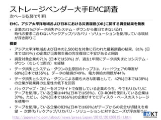 ȥ`٥`EMC{
Υک`Խ
EMC̫ƽ򤪤ձˤĺ;(DR)v{˽Yk
?    I81%ǩ`pʧ䥷ƥ?󤫤;ɤǤʤ֤
     rҪ˺ϤʤХåå/ꥫХ?`ʹäƤF״
     
Ҫ
?    ̫ƽ򤪤ձ2,500Ф줿{ˤνY81% (
     Ǥ89%) Iĺkȫ;ɤ˲Ȼش
?    {ˌI71% (ձǤ50) ^ȥ1g˥ǩ`pʧޤϥƥ?
     󣨤⤷ρIUY
?    ǩ`pʧȥƥ?ԭΥȥå3ϡϩ`ɥϺ
     60%(ձǤ55)ǩ`Ɠp49%oΆ}44%
?    ǩ`pʧȥƥ?ˤ󤭤Ӱ푤Ȥơ42%(ձǤ38)
     IITbԤε¤ش
?    Хåå?ԩ`򥪥եȤǱܤƤIΤǤꥫХ
     Ʃ`פʹäƤI44%(ձǤ58)CD-ROMʹäƤI
     37%62%(ձǤ66)IǤ˥ǥ?٩`Υȥ`
     ʹ
?    Ʃ`פʹäƤI83%(ձǤ68)Ʃ`פȫ椨ϣ
       Хåå/ꥫХ?`ˌ˩`
    http://japan.emc.com/about/news/press/japan/2012/20120615-1.htm
 