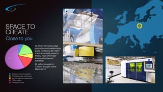 SPACE TO
CREATE
Close to you
30,000m2 of cutting-edge
production and warehousing
space containing €3 million
in stock centrally placed in
the EU mean short lead
times and enhanced
availabilty.
€5 million invested in
7,000m2 brought online
March 2018
Stainless steel production
Finished goods warehouse
Incoming goods warehouse
Ofﬁce space
Production area
 