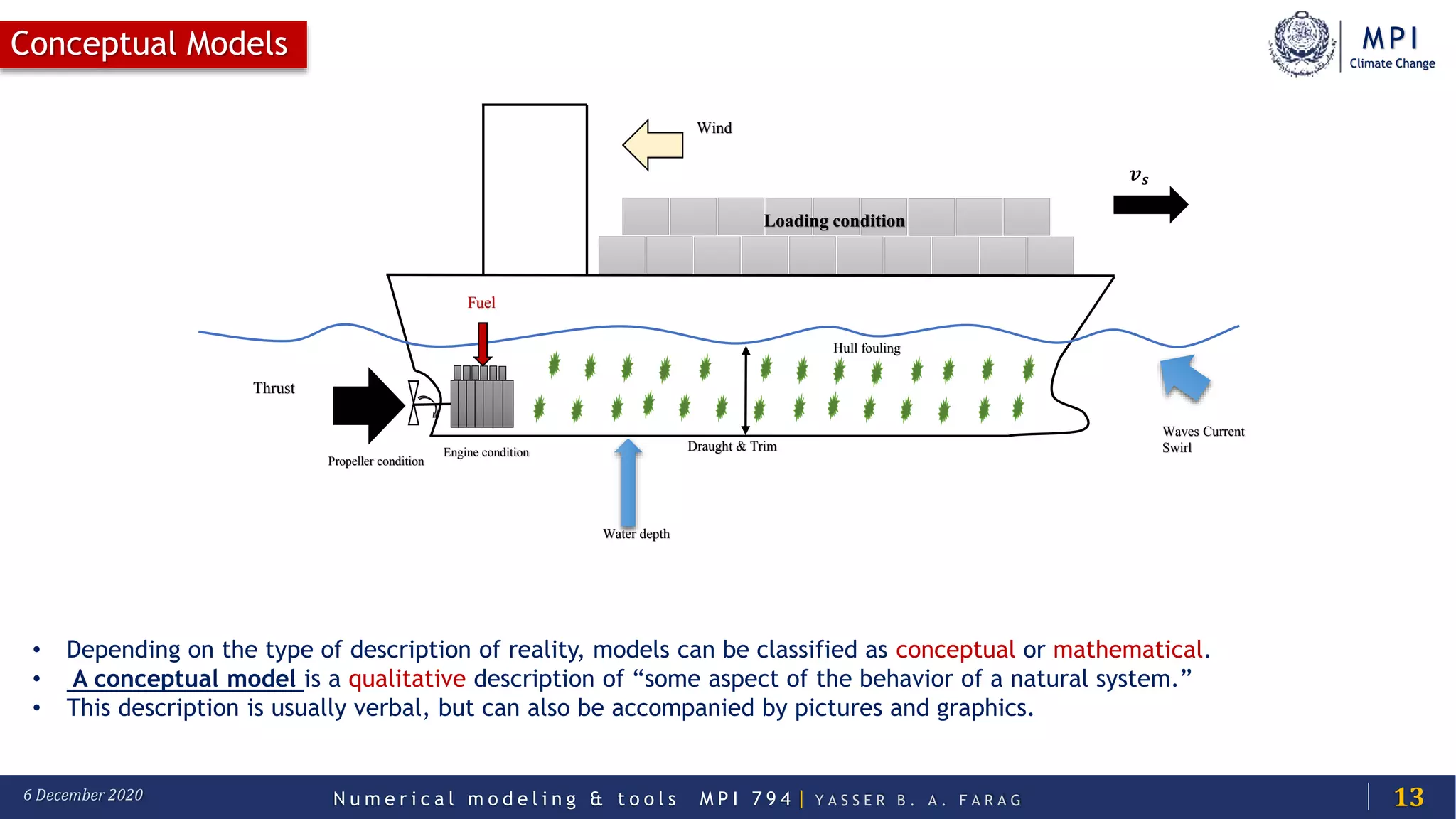 MPI
Climate Change
N u m e r i c a l m o d e l i n g & t o o l s M P I 7 9 4 | Y A S S E R B . A . F A R A G6 December 2020
Conceptual Models
13
• Depending on the type of description of reality, models can be classified as conceptual or mathematical.
• A conceptual model is a qualitative description of “some aspect of the behavior of a natural system.”
• This description is usually verbal, but can also be accompanied by pictures and graphics.
𝒗 𝒔
Wind
Waves Current
Swirl
Water depth
Draught & Trim
Loading condition
Hull fouling
Propeller condition
Thrust
Fuel
Engine condition
 