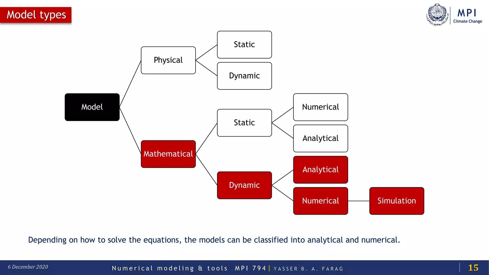 MPI
Climate Change
N u m e r i c a l m o d e l i n g & t o o l s M P I 7 9 4 | Y A S S E R B . A . F A R A G6 December 2020
Model types
15
Depending on how to solve the equations, the models can be classified into analytical and numerical.
Model
Physical
Static
Dynamic
Mathematical
Static
Numerical
Analytical
Dynamic
Analytical
Numerical Simulation
 