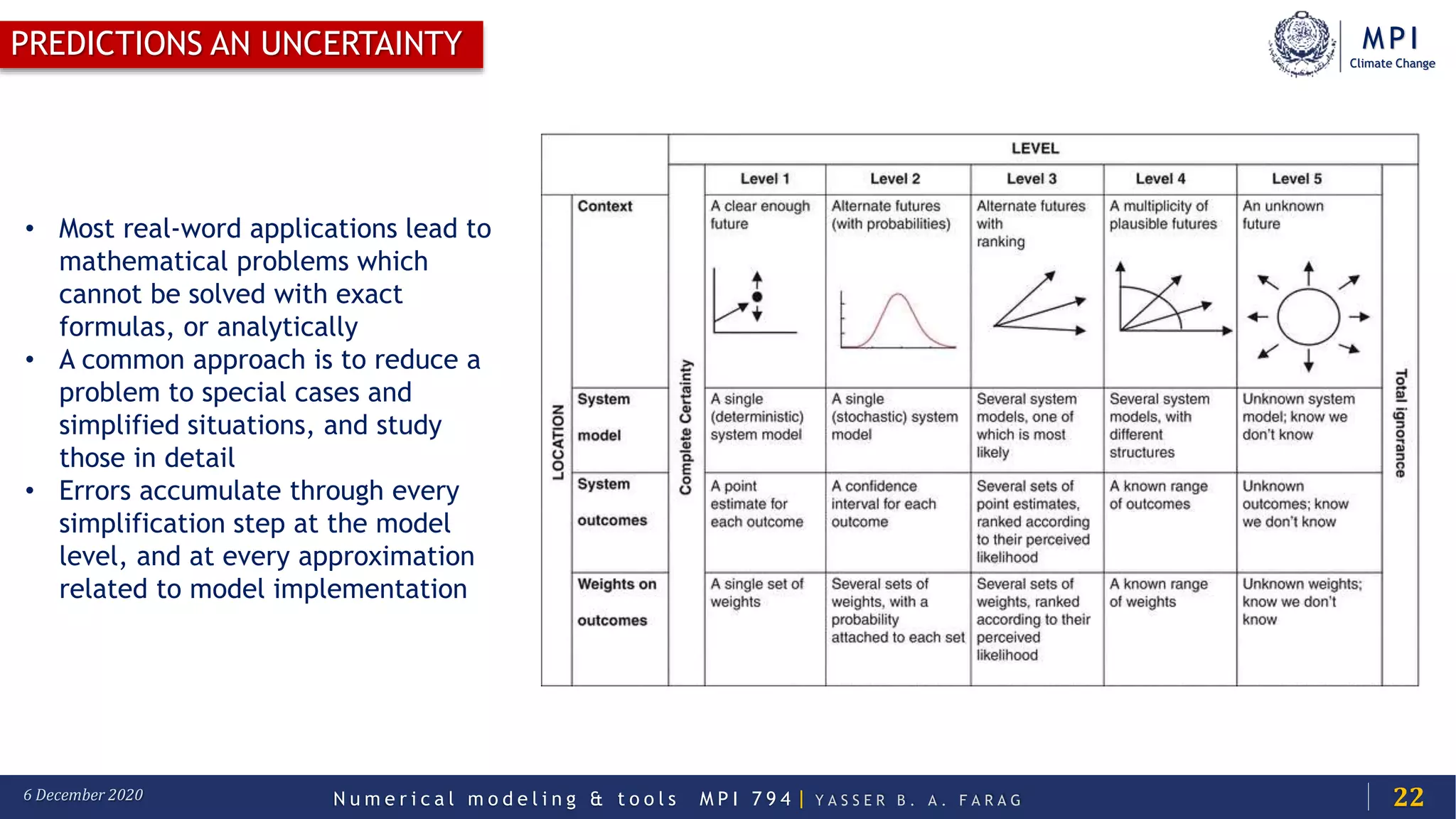 MPI
Climate Change
N u m e r i c a l m o d e l i n g & t o o l s M P I 7 9 4 | Y A S S E R B . A . F A R A G6 December 2020
PREDICTIONS AN UNCERTAINTY
22
• Most real-word applications lead to
mathematical problems which
cannot be solved with exact
formulas, or analytically
• A common approach is to reduce a
problem to special cases and
simplified situations, and study
those in detail
• Errors accumulate through every
simplification step at the model
level, and at every approximation
related to model implementation
 