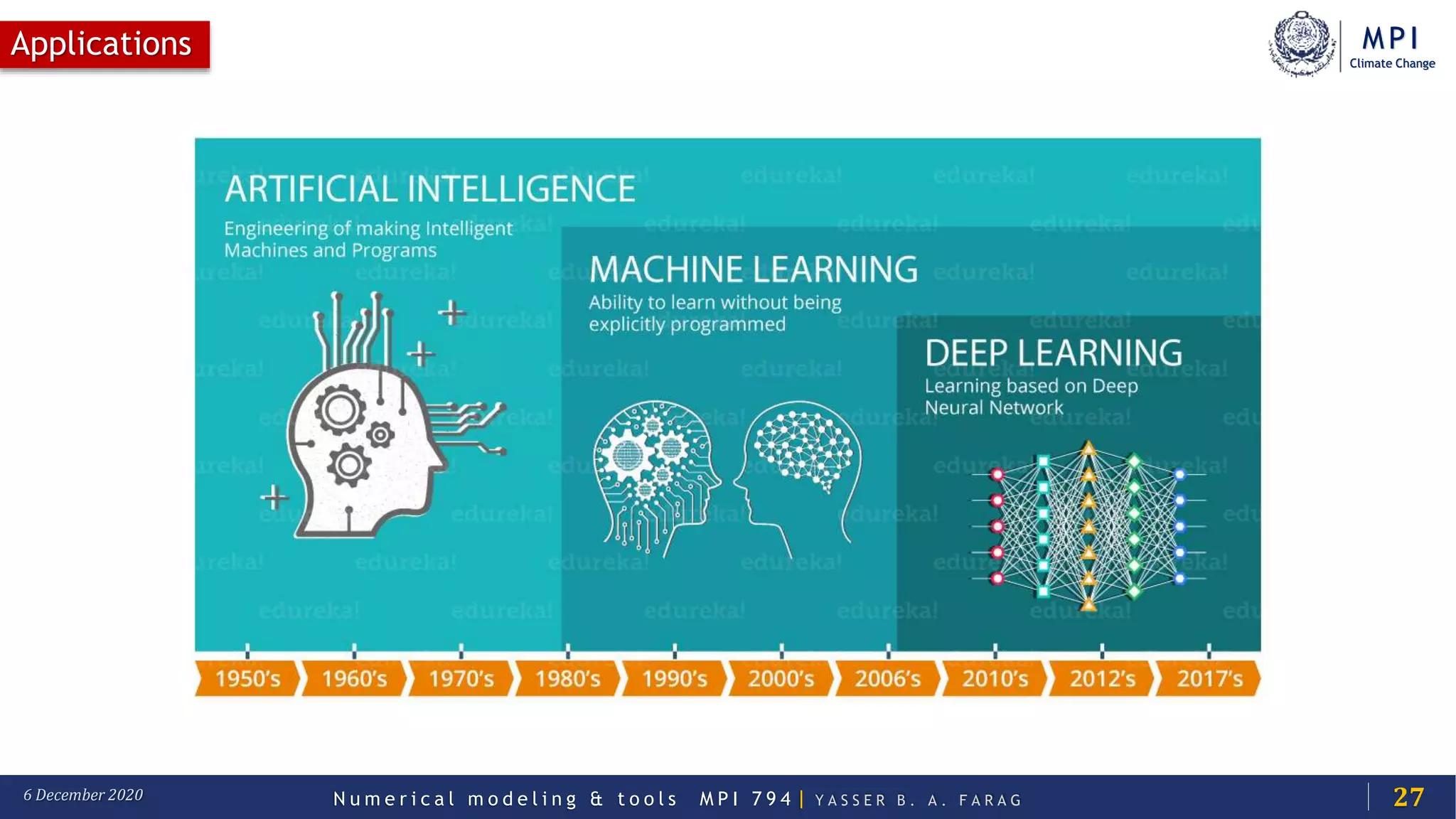 MPI
Climate Change
N u m e r i c a l m o d e l i n g & t o o l s M P I 7 9 4 | Y A S S E R B . A . F A R A G6 December 2020
Applications
27
 