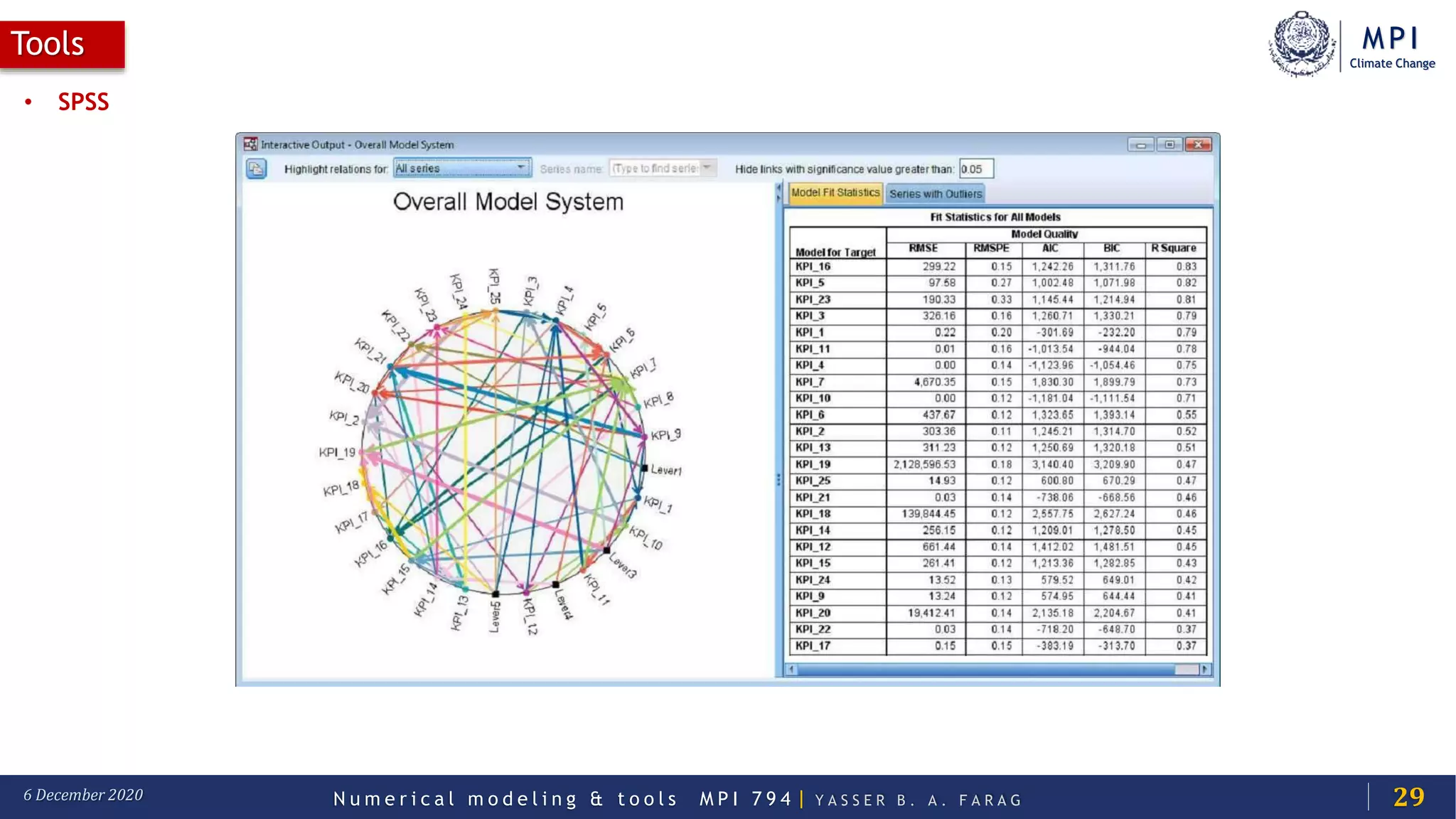 MPI
Climate Change
N u m e r i c a l m o d e l i n g & t o o l s M P I 7 9 4 | Y A S S E R B . A . F A R A G6 December 2020
Tools
29
• SPSS
 