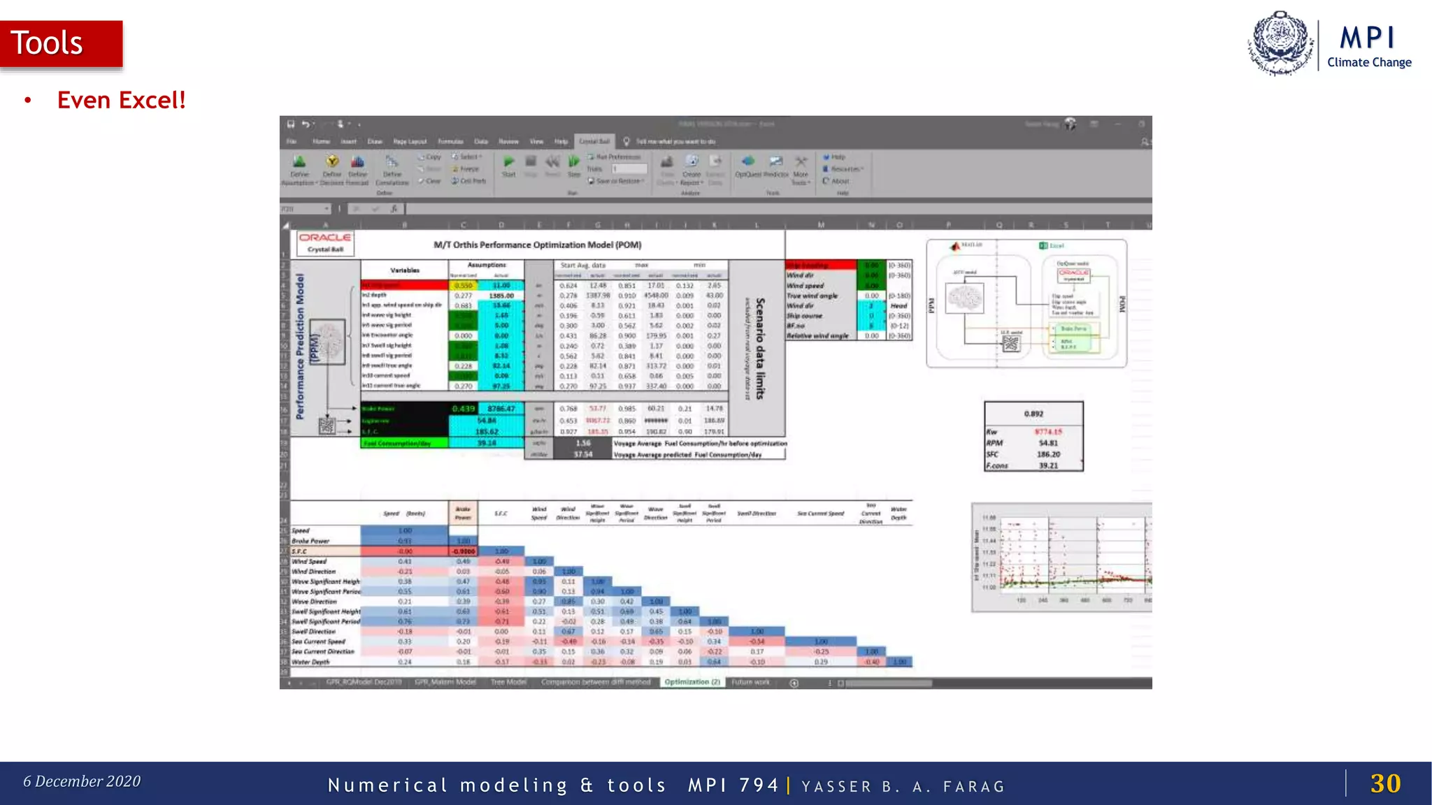 MPI
Climate Change
N u m e r i c a l m o d e l i n g & t o o l s M P I 7 9 4 | Y A S S E R B . A . F A R A G6 December 2020
Tools
30
• Even Excel!
 