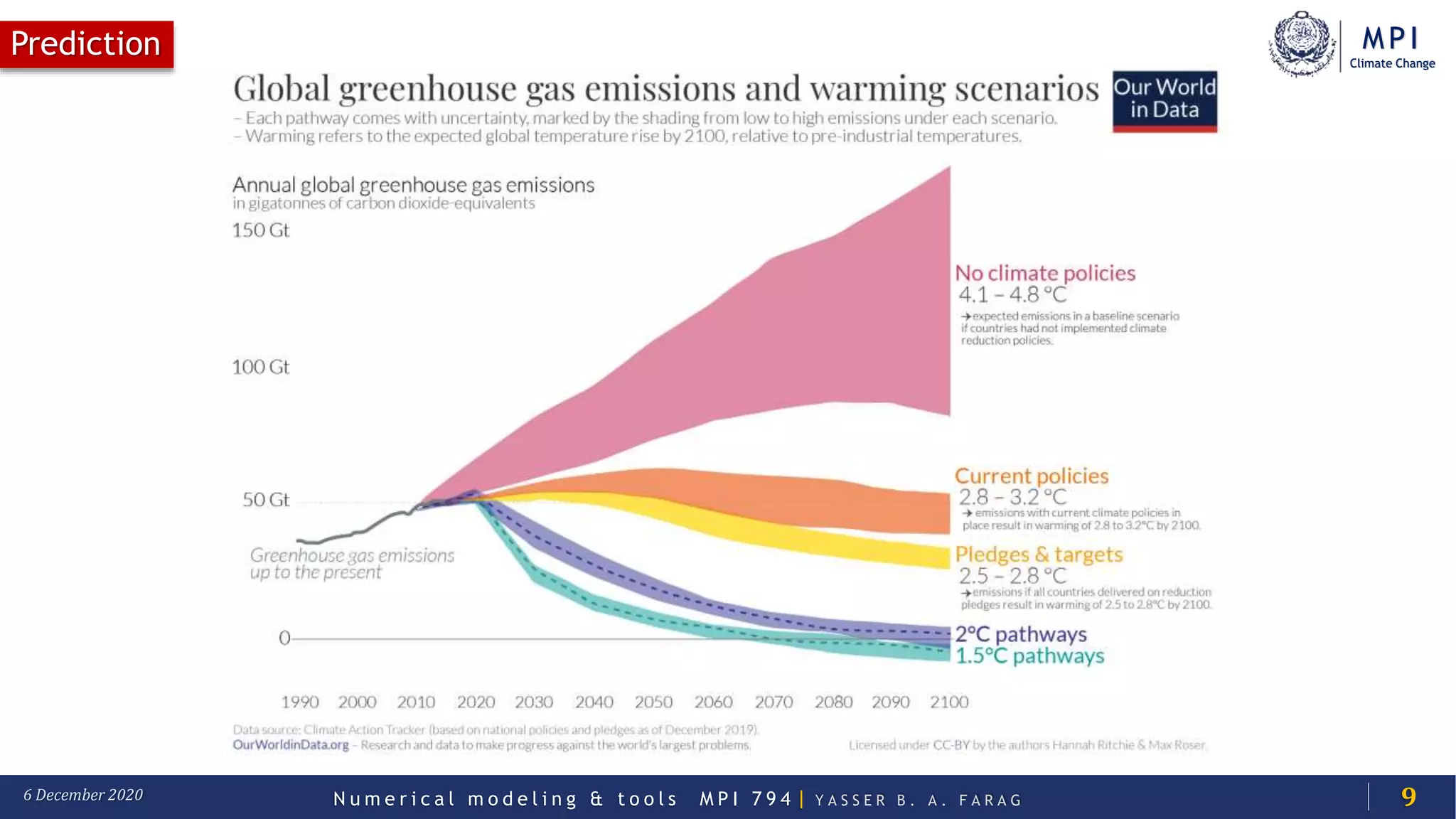 MPI
Climate Change
N u m e r i c a l m o d e l i n g & t o o l s M P I 7 9 4 | Y A S S E R B . A . F A R A G6 December 2020
Prediction
9
 