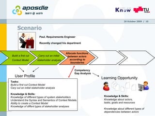 Scenario 20 October 2009   /  Paul, Requirements Engineer Recently changed his department Build a first cut  Context Model   Carry out an initial  stakeholder analysis   User Profile Tasks:  Build a first cut Context Model Cary out an initial stakeholder analysis Knowledge & Skills:   Knowledge of different types of system stakeholders   Understand the Syntax and Semantics of Context Models Ability to create a Context Model Knowledge of diffent types of stakeholder analyses Allocate functions  between actors  according to boundaries Competency  Gap Analysis Learning Opportunity Knowledge & Skills:   Knowledge about actors,  tasks, goals and resources Knowledge about different types of  dependencies between actors 