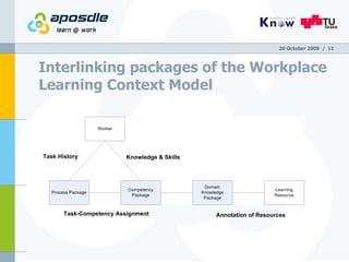 Interlinking packages of the Workplace Learning Context Model  20 October 2009   /  Task-Competency Assignment Annotation of Resources Task History Knowledge & Skills 