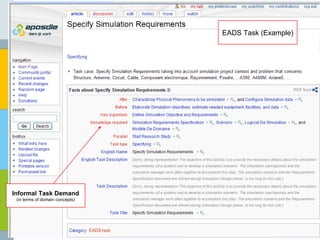 20 October 2009   /  EADS Task (Example) Informal Task Demand (in terms of domain concepts) 