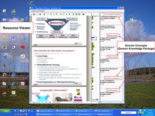 20 October 2009   /  Resource Viewer Domain Concepts (Domain Knowledge Package) 