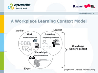 A Workplace Learning Context Model 20 October 2009   /  [adapted form Lindstaedt & Farmer, 2004] Worker Learner Expert 