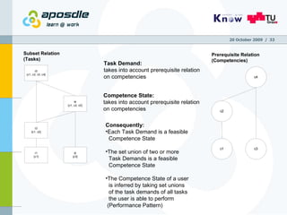 20 October 2009   /  Prerequisite Relation (Competencies) Subset Relation (Tasks) Task Demand: takes into account prerequisite relation  on competencies Competence State: takes into account prerequisite relation  on competencies Consequently:  Each Task Demand is a feasible Competence State The set union of two or more  Task Demands is a feasible  Competence State The Competence State of a user  is inferred by taking set unions of the task demands of all tasks  the user is able to perform  (Performance Pattern) 